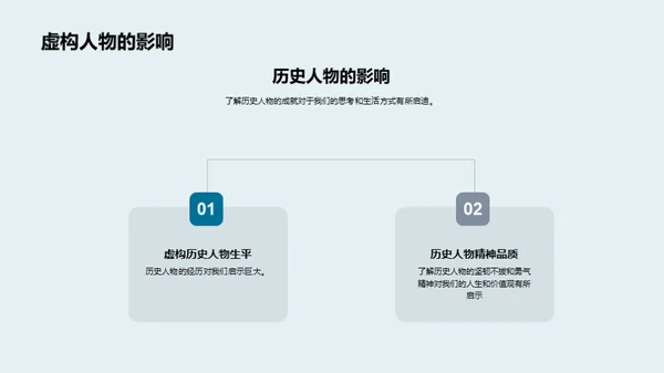 历史人物贡献解析