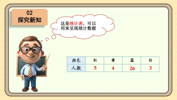 数学人教版二下第一单元《数据收集和整理》（第1课时）（课件）