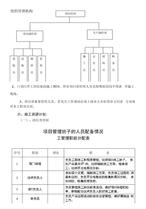 方桩施工方案