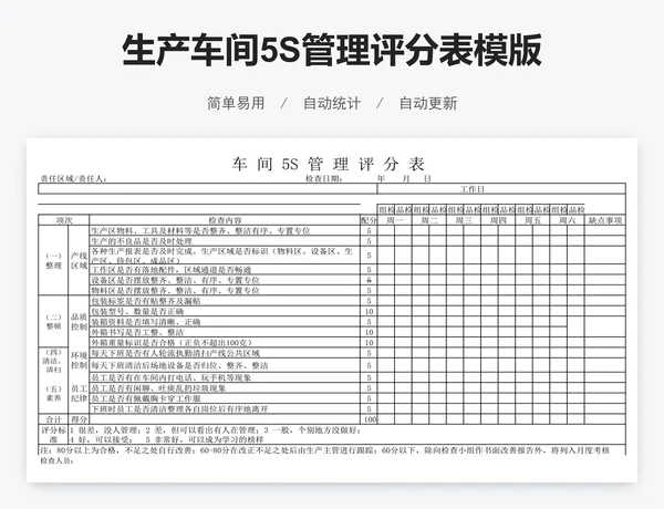 生产车间5S管理评分表模版
