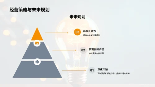 财务健康驱动创新