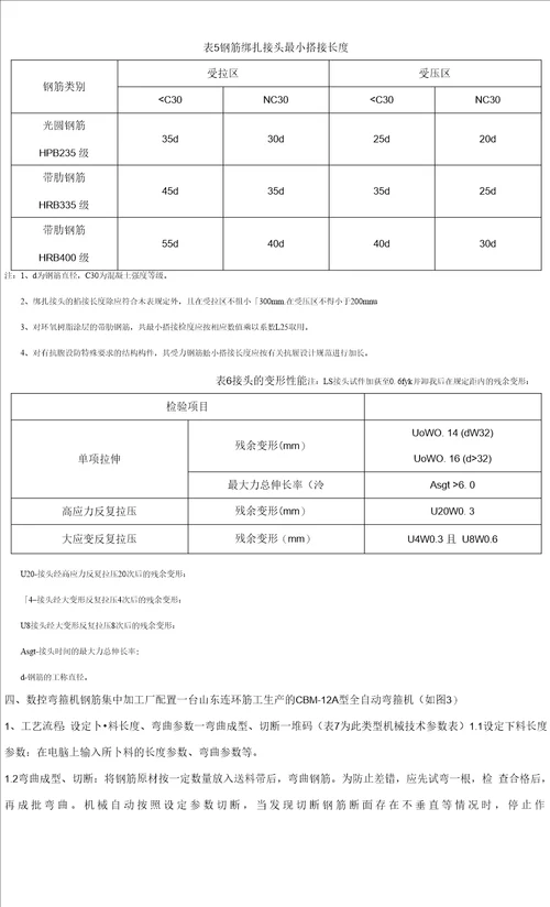 钢筋加工厂技术交底