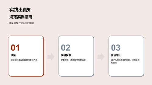 商务礼仪讲解PPT模板