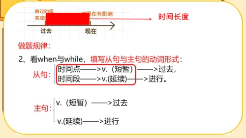 Module 4  Seeing the doctor Unit 2课件＋音频(共16张PPT，内嵌