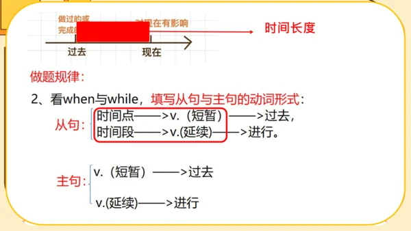 Module 4  Seeing the doctor Unit 2课件＋音频(共16张PPT，内嵌