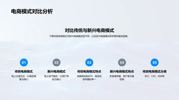 新媒体对电商模式影响报告PPT模板