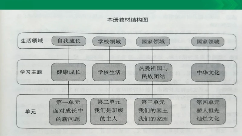 【期末复习】统编版道德与法治5年级上册第4单元骄人祖先灿烂文化复习课件-