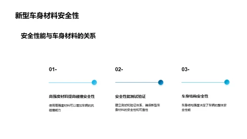 颠覆未来：汽车车身新材料