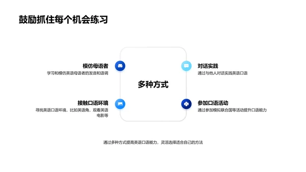 英语口语实战训练PPT模板