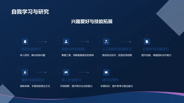 蓝色渐变个人汇报PPT模板