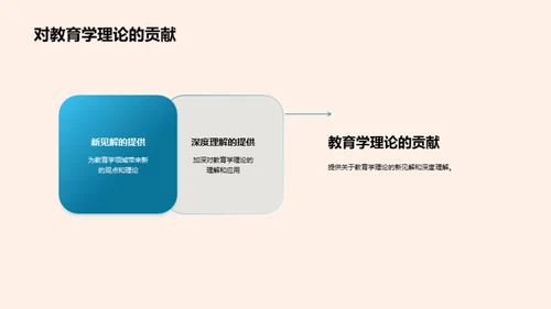 深度解析教育研究