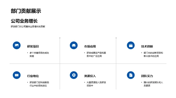 研发驱动力