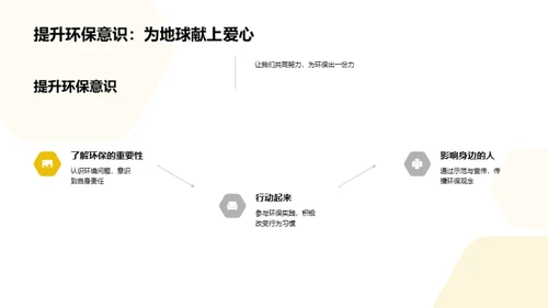 环保营地：实践与启示