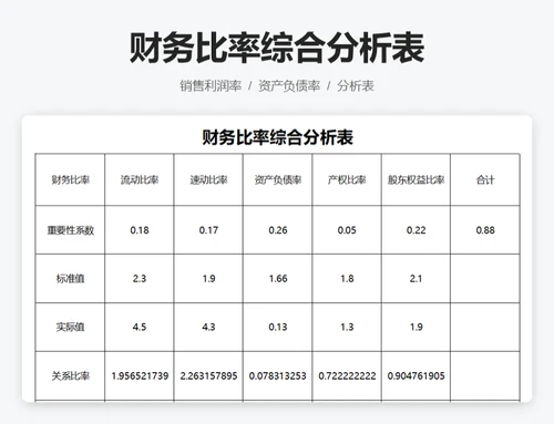 历年销售利润率