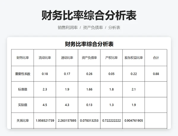 历年销售利润率