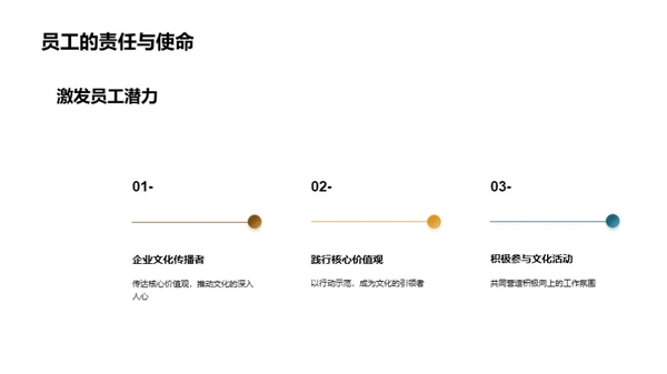 塑造卓越企业文化