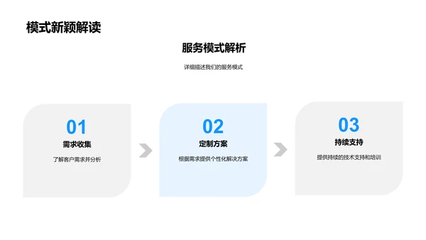 医保公司投资洽谈PPT模板