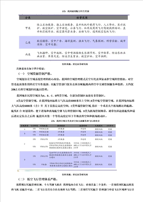 中国通用航空业的发展现状分析