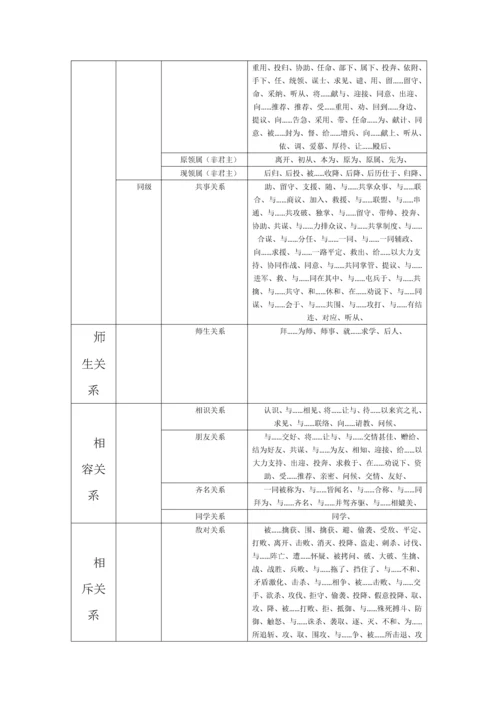 基于依存句法规则的人物实体关系抽取(附录).docx