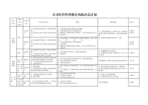 公司经营管理潜在风险应急计划