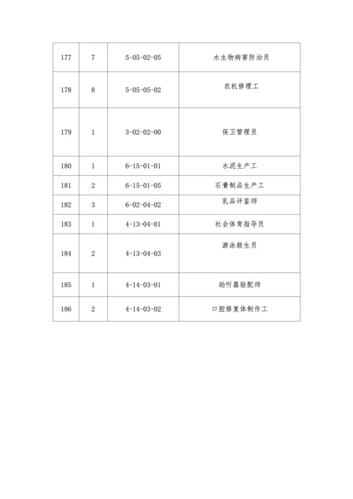 新版《国家职业技能标准》目录