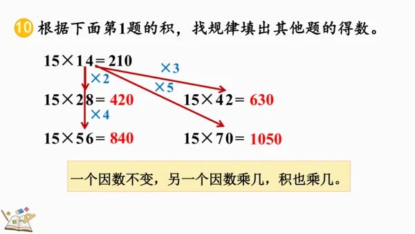 人教版 四年级数学上册 4.4《积的变化规律》（课件）（共15张PPT）