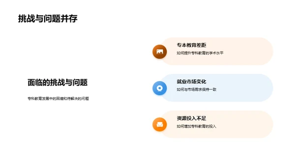 深度解析专科教育
