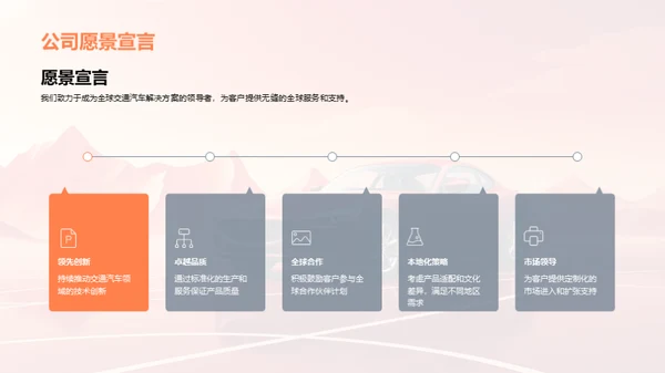 探索全球汽车版图