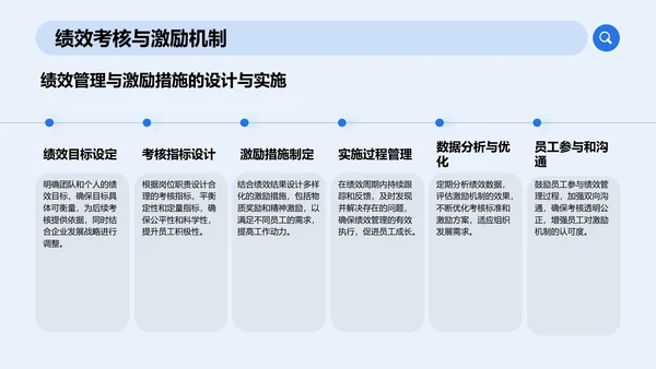 蓝色商务风通用行业工作总结PPT模板