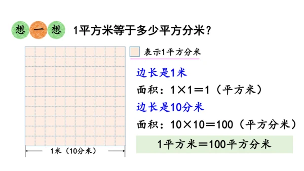 2024（大单元教学）人教版数学三年级下册5.5  面积单位间的进率课件（共22张PPT)