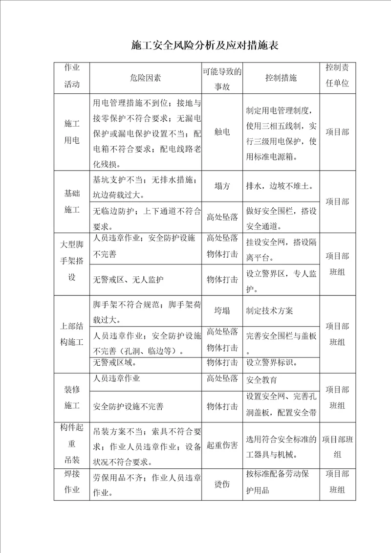 施工安全风险分析及应对措施表