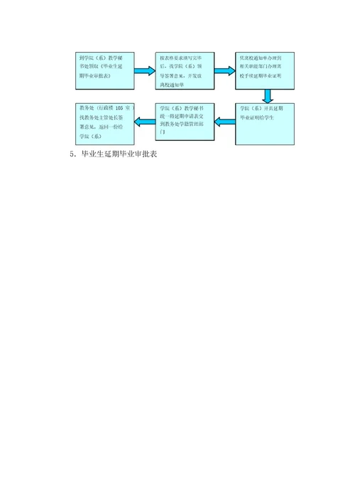 学籍管理工作流程图