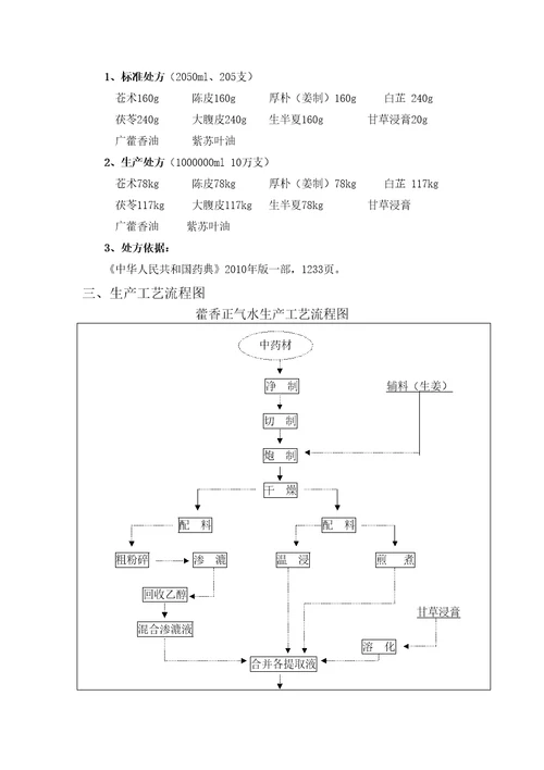 藿香正气水生产工艺规程