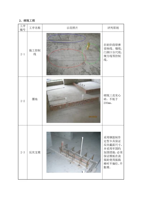 关键工程样板引路实施专题方案.docx