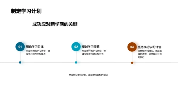 初二学习策略