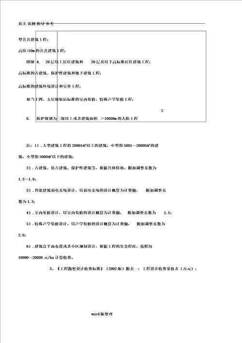 智能工程设计取费标准