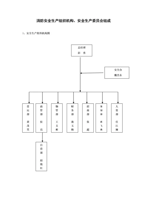 商场安全生产管理制度416.docx