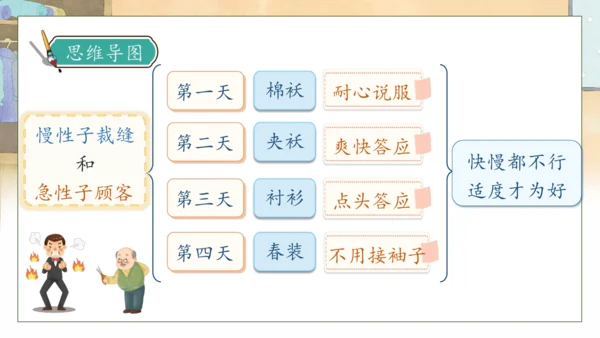 【核心素养】部编版语文三年级下册-25. 慢性子裁缝和急性子顾客 第2课时（课件）