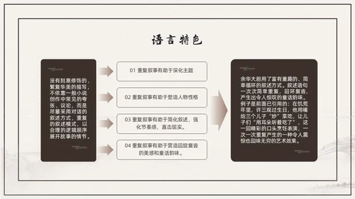 杏色复古简约素描线条许三观卖血记读书分享读书分享会PPT模板