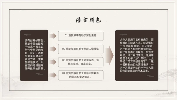 杏色复古简约素描线条许三观卖血记读书分享读书分享会PPT模板