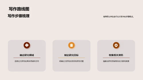 硕论之路全解析