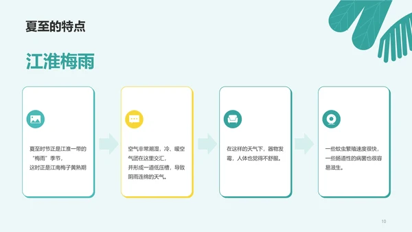 蓝色插画夏至节气科普培训PPT模板