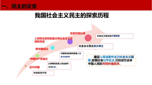 3.1生活在新型民主国家 课件(共18张PPT)