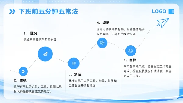 蓝色简约7S病房成果汇报PPT模板宣传PPT动态PPT管理