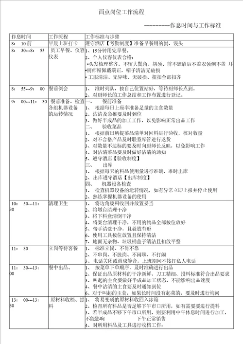 面点岗位工作流程