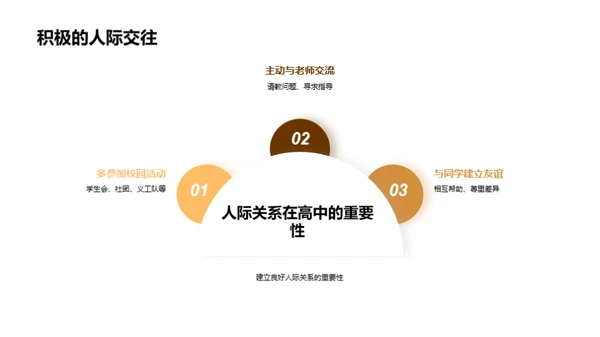 高中新生成长导航