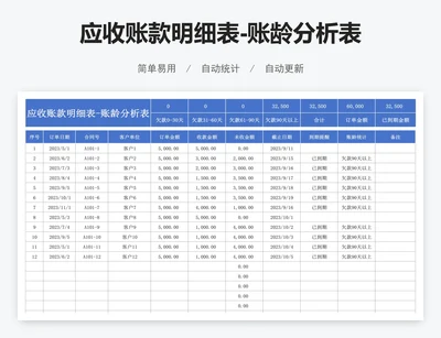 应收账款明细表-账龄分析表