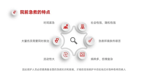 红色微立体简约院前急救护理工作流程PPT课件急救知识
