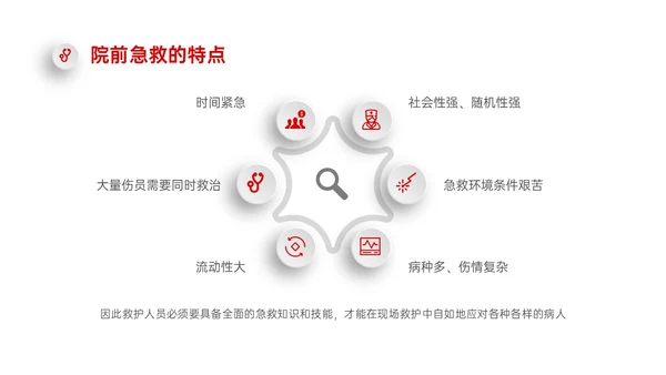 红色微立体简约院前急救护理工作流程PPT课件急救知识