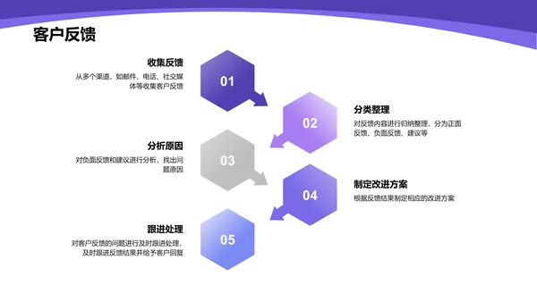 紫色现代商务新业务发布策划PPT模板